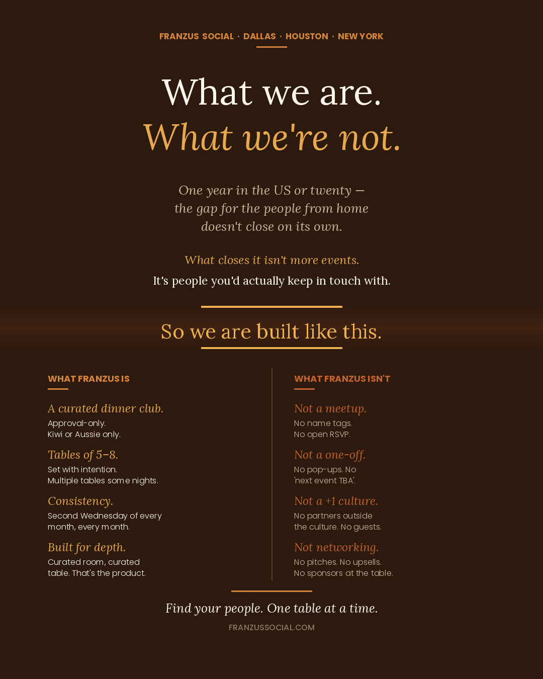 What we are. What we're not.